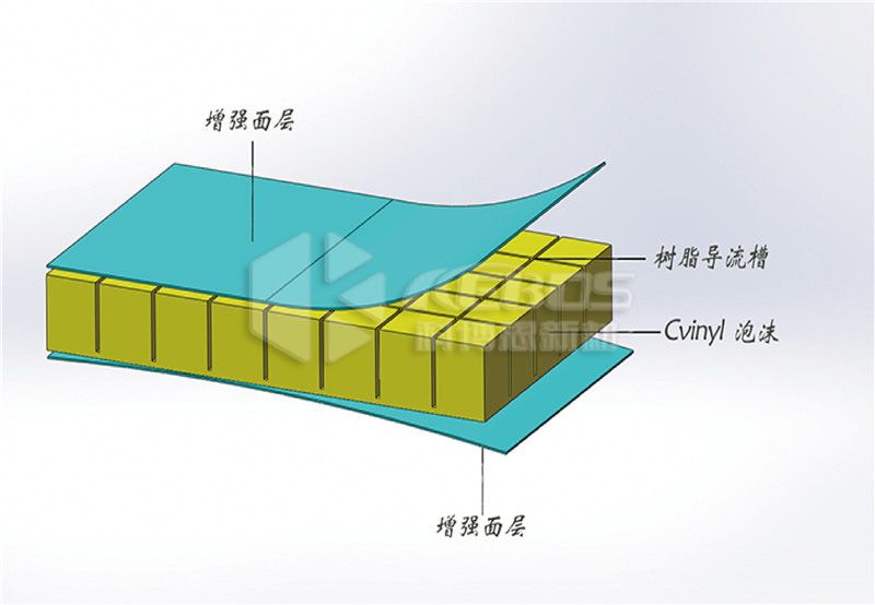 三明治結(jié)構(gòu)材料